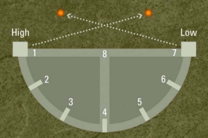 Skeet Layout